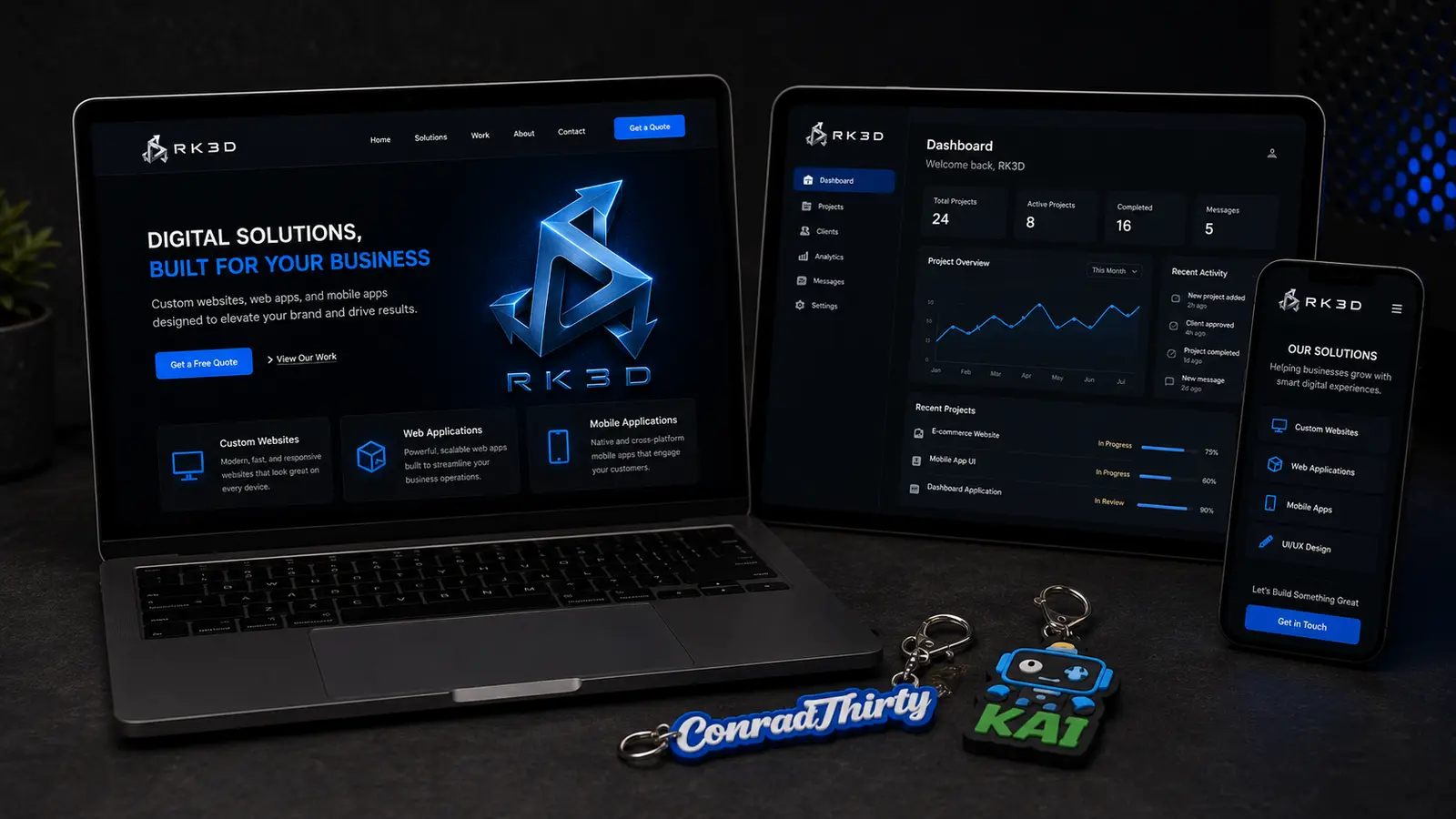 RK3D dashboard or internal system case study